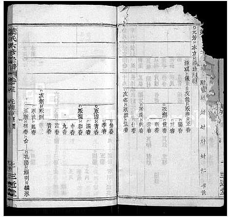 [叶]叶氏六修宗谱_88卷_及卷首-叶氏宗谱 (湖北) 叶氏六修家谱_三十五.pdf