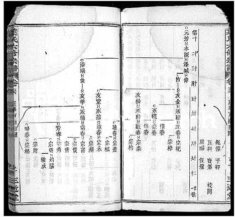 [叶]叶氏六修宗谱_88卷_及卷首-叶氏宗谱 (湖北) 叶氏六修家谱_四十八.pdf