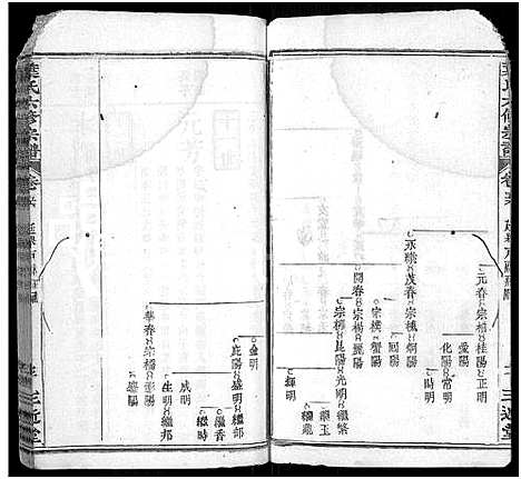 [叶]叶氏六修宗谱_88卷_及卷首-叶氏宗谱 (湖北) 叶氏六修家谱_四十八.pdf