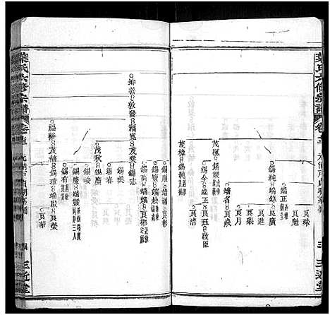 [叶]叶氏六修宗谱_88卷_及卷首-叶氏宗谱 (湖北) 叶氏六修家谱_A067.pdf