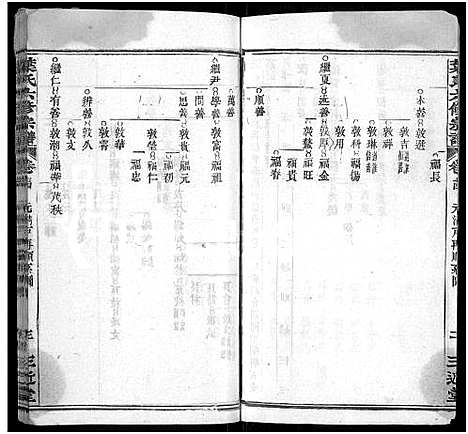 [叶]叶氏六修宗谱_88卷_及卷首-叶氏宗谱 (湖北) 叶氏六修家谱_A068.pdf