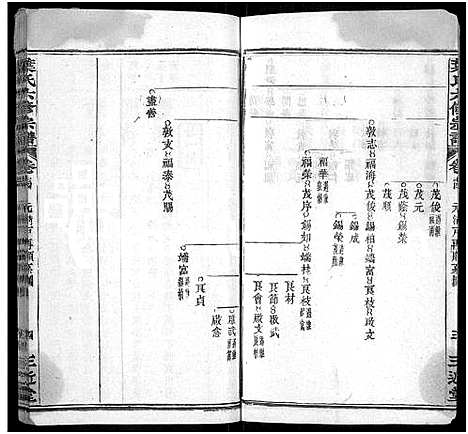 [叶]叶氏六修宗谱_88卷_及卷首-叶氏宗谱 (湖北) 叶氏六修家谱_A068.pdf