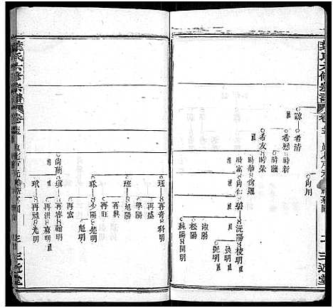 [叶]叶氏六修宗谱_88卷_及卷首-叶氏宗谱 (湖北) 叶氏六修家谱_A069.pdf