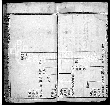 [叶]叶氏六修宗谱_88卷_及卷首-叶氏宗谱 (湖北) 叶氏六修家谱_A075.pdf