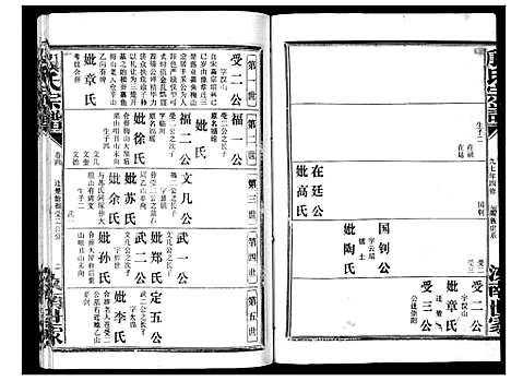 [殷]殷氏宗谱 (湖北) 殷氏家谱_一.pdf