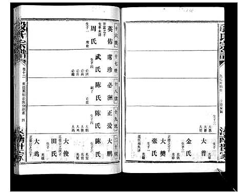 [殷]殷氏宗谱 (湖北) 殷氏家谱_九.pdf