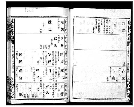 [殷]殷氏宗谱 (湖北) 殷氏家谱_十.pdf