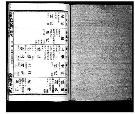 [殷]殷氏宗谱 (湖北) 殷氏家谱_十一.pdf