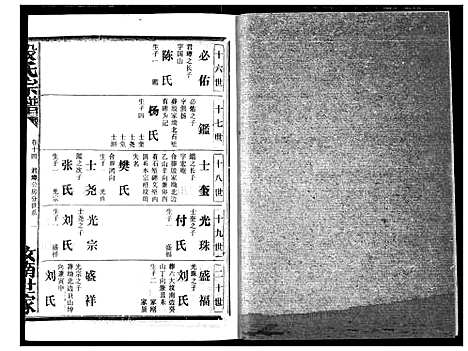 [殷]殷氏宗谱 (湖北) 殷氏家谱_十四.pdf