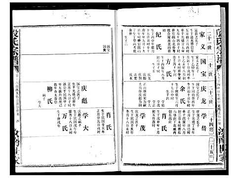 [殷]殷氏宗谱 (湖北) 殷氏家谱_十八.pdf