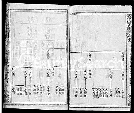 [殷]殷氏宗谱_39卷首1卷 (湖北) 殷氏家谱_三.pdf