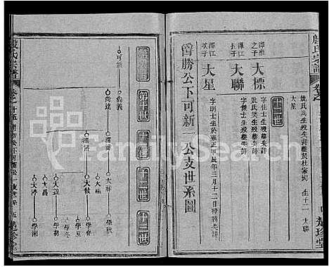 [殷]殷氏宗谱_39卷首1卷 (湖北) 殷氏家谱_七.pdf