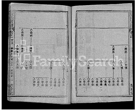 [殷]殷氏宗谱_39卷首1卷 (湖北) 殷氏家谱_十八.pdf