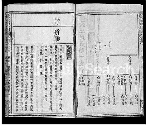 [殷]殷氏宗谱_39卷首1卷 (湖北) 殷氏家谱_十九.pdf