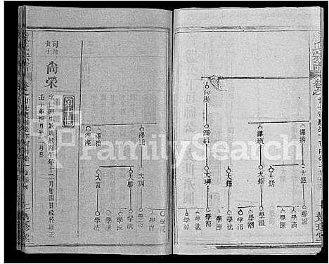 [殷]殷氏宗谱_39卷首1卷 (湖北) 殷氏家谱_二十.pdf