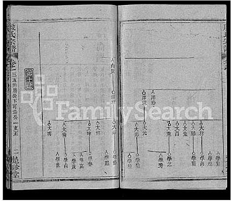 [殷]殷氏宗谱_39卷首1卷 (湖北) 殷氏家谱_二十九.pdf