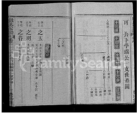 [殷]殷氏宗谱_39卷首1卷 (湖北) 殷氏家谱_三十一.pdf