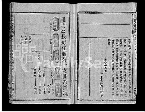 [殷]殷氏宗谱_39卷首1卷 (湖北) 殷氏家谱_三十二.pdf