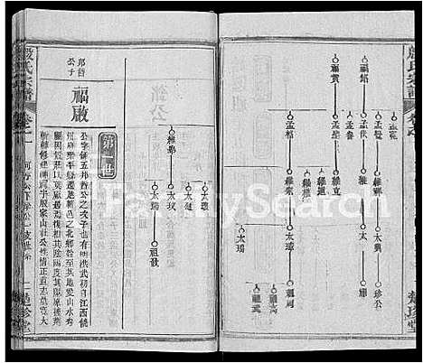 [殷]殷氏宗谱_39卷首1卷 (湖北) 殷氏家谱_三十三.pdf