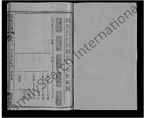 [殷]殷氏宗谱_39卷首1卷 (湖北) 殷氏家谱_三十七.pdf