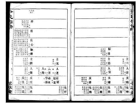 [尹]尹氏宗谱 (湖北) 尹氏家谱_一.pdf