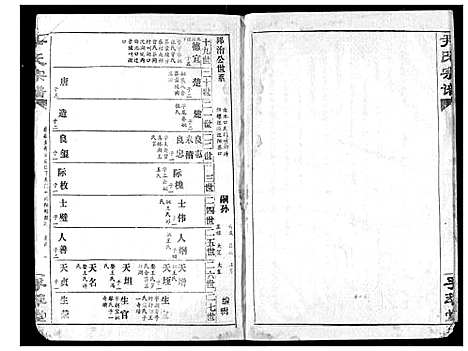 [尹]尹氏宗谱 (湖北) 尹氏家谱_五.pdf