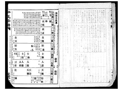 [尹]尹氏宗谱 (湖北) 尹氏家谱_六.pdf