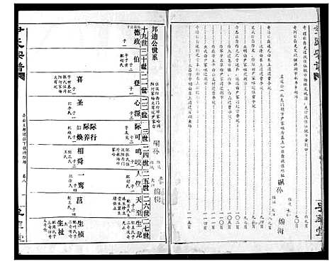 [尹]尹氏宗谱 (湖北) 尹氏家谱_七.pdf