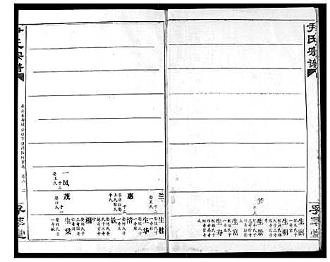 [尹]尹氏宗谱 (湖北) 尹氏家谱_七.pdf