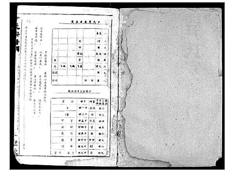 [尹]尹氏宗谱 (湖北) 尹氏家谱_九.pdf