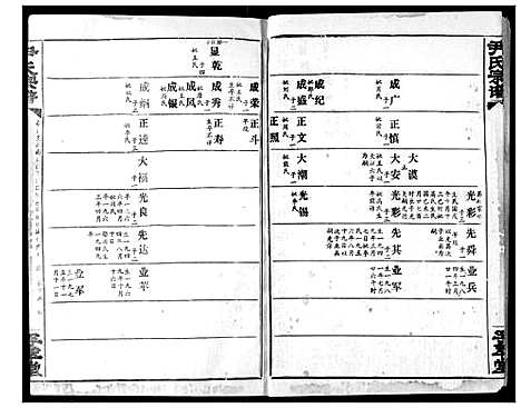 [尹]尹氏宗谱 (湖北) 尹氏家谱_十四.pdf