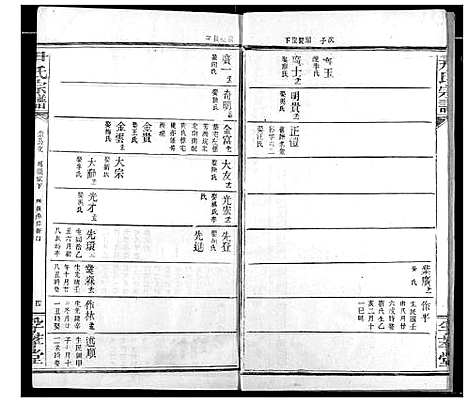 [尹]尹氏宗谱 (湖北) 尹氏家谱_五.pdf