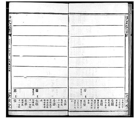 [尹]尹氏宗谱 (湖北) 尹氏家谱_九.pdf