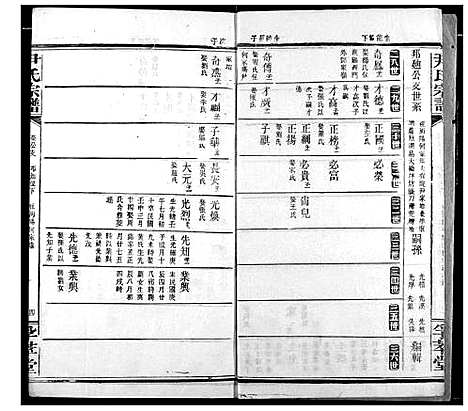 [尹]尹氏宗谱 (湖北) 尹氏家谱_九.pdf