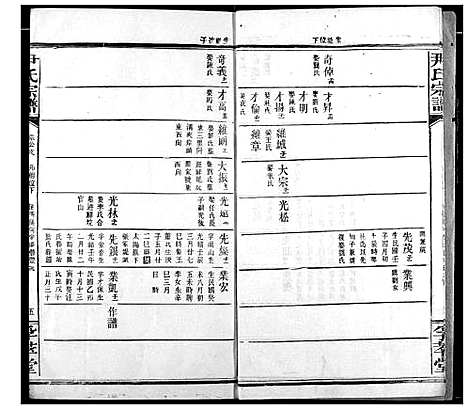 [尹]尹氏宗谱 (湖北) 尹氏家谱_九.pdf