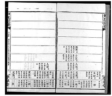 [尹]尹氏宗谱 (湖北) 尹氏家谱_十五.pdf