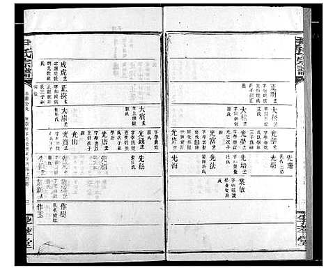 [尹]尹氏宗谱 (湖北) 尹氏家谱_十九.pdf