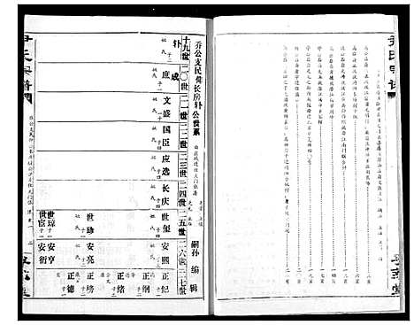 [尹]尹氏宗谱 (湖北) 尹氏家谱_二.pdf