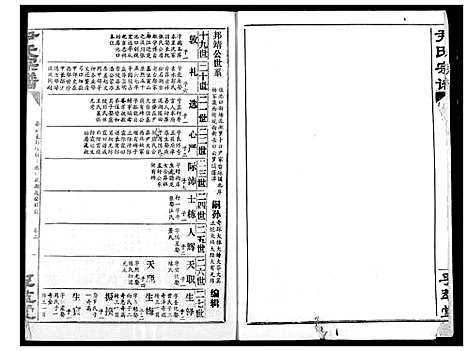 [尹]尹氏宗谱 (湖北) 尹氏家谱_四.pdf