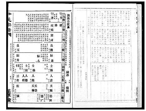 [尹]尹氏宗谱 (湖北) 尹氏家谱_八.pdf