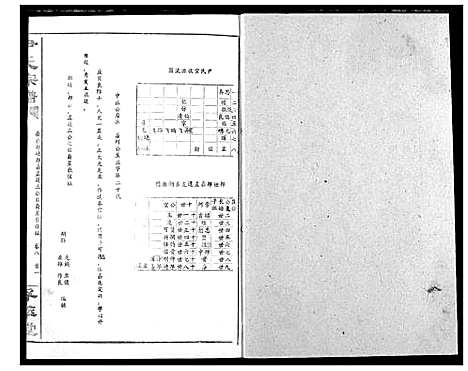 [尹]尹氏宗谱 (湖北) 尹氏家谱_九.pdf