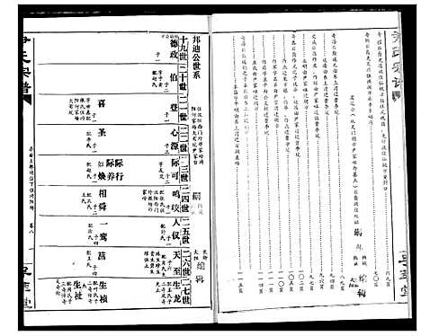 [尹]尹氏宗谱 (湖北) 尹氏家谱_九.pdf