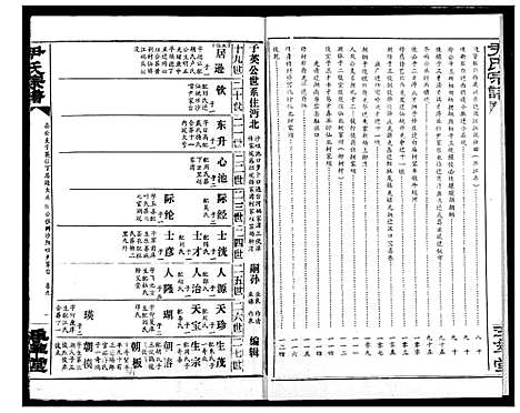 [尹]尹氏宗谱 (湖北) 尹氏家谱_十.pdf