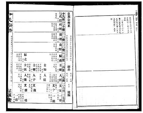 [尹]尹氏宗谱 (湖北) 尹氏家谱_十六.pdf