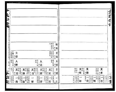 [尹]尹氏宗谱 (湖北) 尹氏家谱_十六.pdf