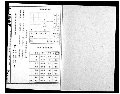 [尹]尹氏宗谱 (湖北) 尹氏家谱_十七.pdf