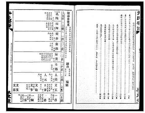 [尹]尹氏宗谱 (湖北) 尹氏家谱_十七.pdf