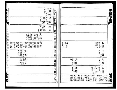 [尹]尹氏宗谱 (湖北) 尹氏家谱_十七.pdf