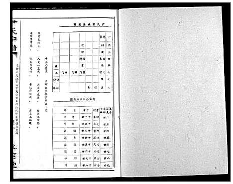 [尹]尹氏宗谱 (湖北) 尹氏家谱_十九.pdf