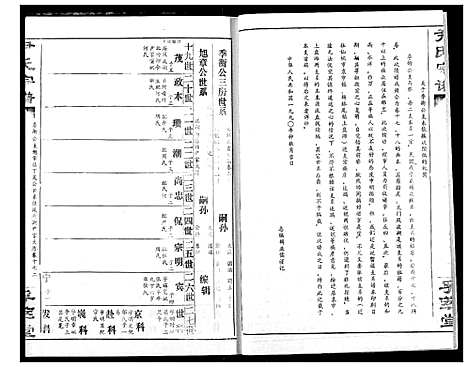 [尹]尹氏宗谱 (湖北) 尹氏家谱_十九.pdf